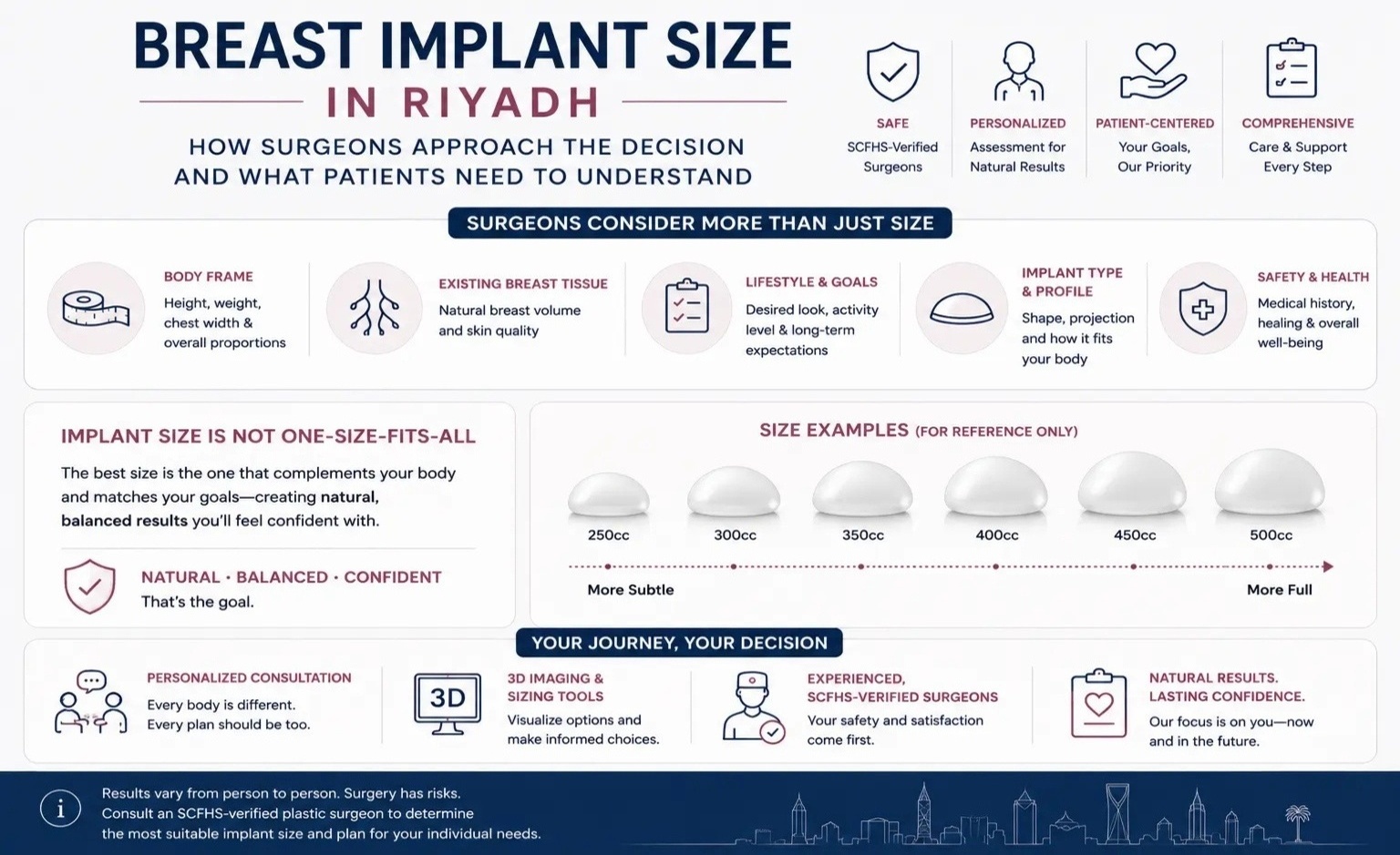Breast Implant Size in Riyadh How Surgeons Approach the Decision
